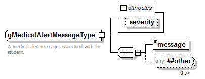 AdultEducation_diagrams/AdultEducation_p558.png