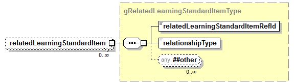 AdultEducation_diagrams/AdultEducation_p589.png