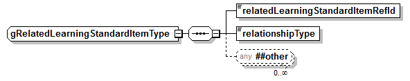 AdultEducation_diagrams/AdultEducation_p590.png