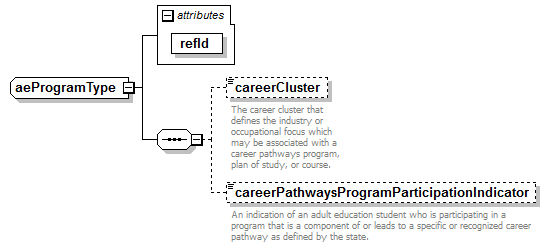 AdultEducation_diagrams/AdultEducation_p6.png