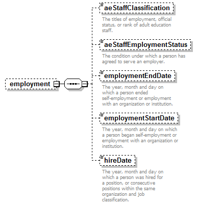 AdultEducation_diagrams/AdultEducation_p60.png