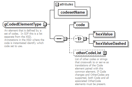 AdultEducation_diagrams/AdultEducation_p668.png