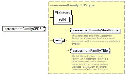 CEDS_Assessment_diagrams/CEDS_Assessment_p4.png