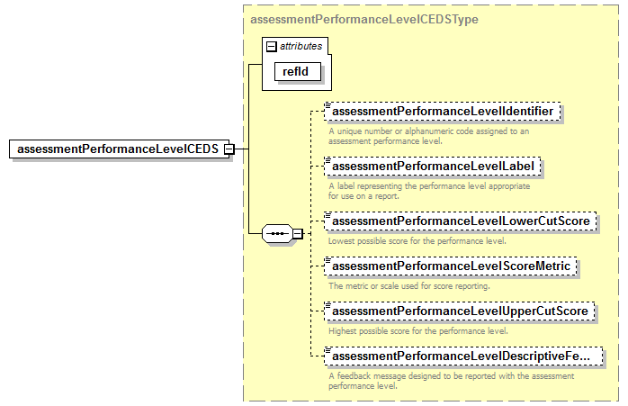 CEDS_Assessment_diagrams/CEDS_Assessment_p8.png
