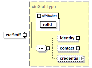 CTech_Ed_diagrams/CTech_Ed_p4.png