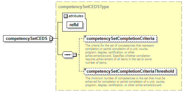 CEDS_Common_diagrams/CEDS_Common_p3.png