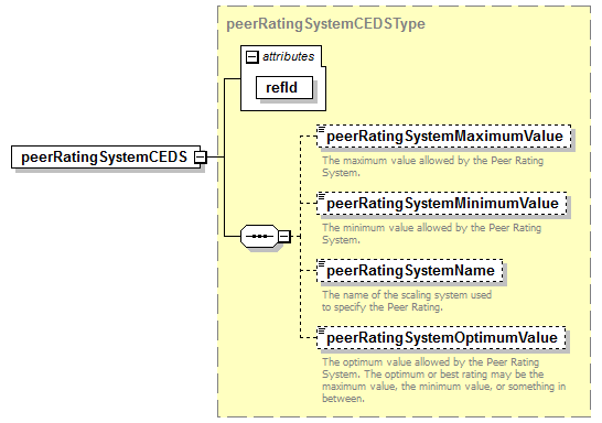 CEDS_Common_diagrams/CEDS_Common_p9.png