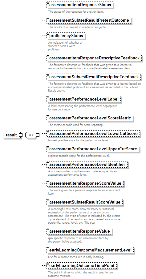 EarlyLearning_diagrams/EarlyLearning_p109.png