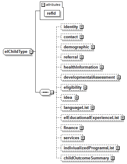 EarlyLearning_diagrams/EarlyLearning_p125.png