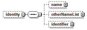 EarlyLearning_diagrams/EarlyLearning_p126.png