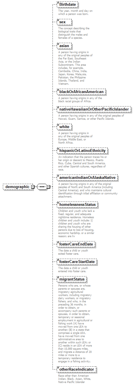 EarlyLearning_diagrams/EarlyLearning_p161.png