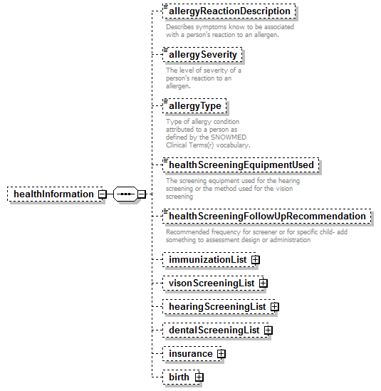 EarlyLearning_diagrams/EarlyLearning_p182.png