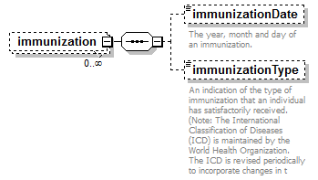 EarlyLearning_diagrams/EarlyLearning_p189.png