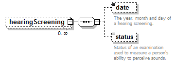 EarlyLearning_diagrams/EarlyLearning_p197.png