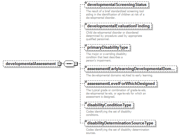 EarlyLearning_diagrams/EarlyLearning_p210.png