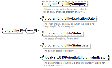 EarlyLearning_diagrams/EarlyLearning_p218.png