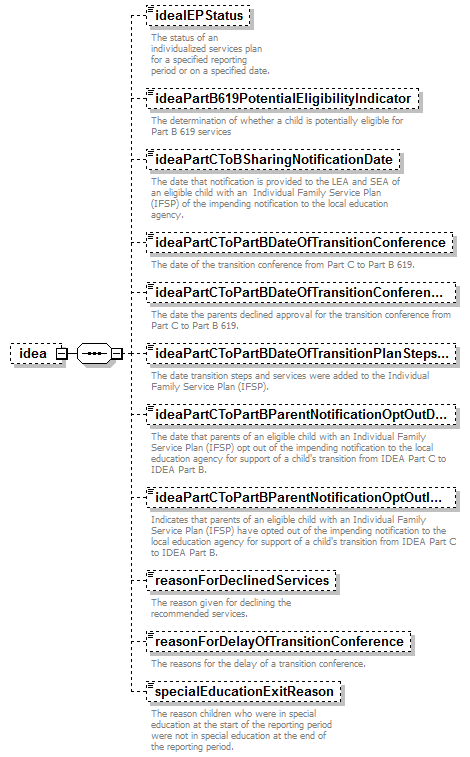 EarlyLearning_diagrams/EarlyLearning_p224.png