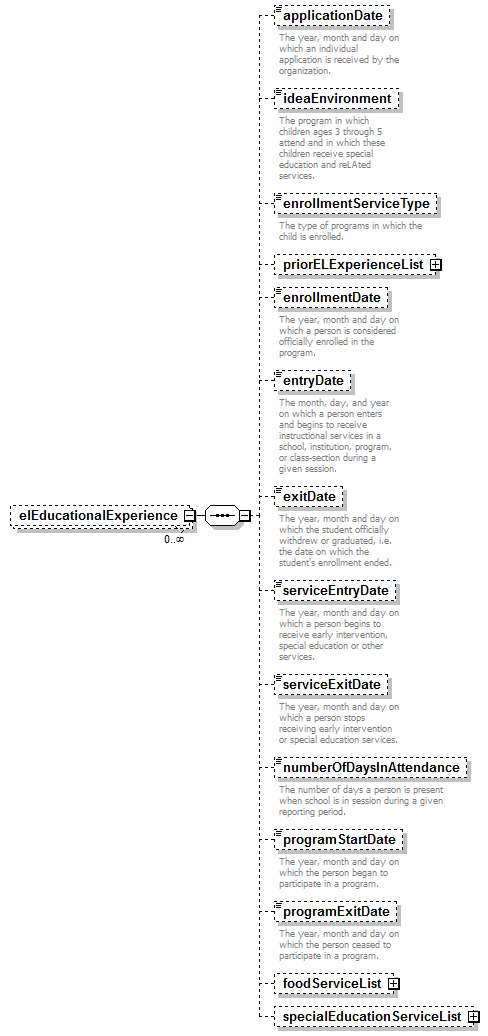 EarlyLearning_diagrams/EarlyLearning_p241.png