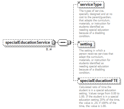 EarlyLearning_diagrams/EarlyLearning_p258.png