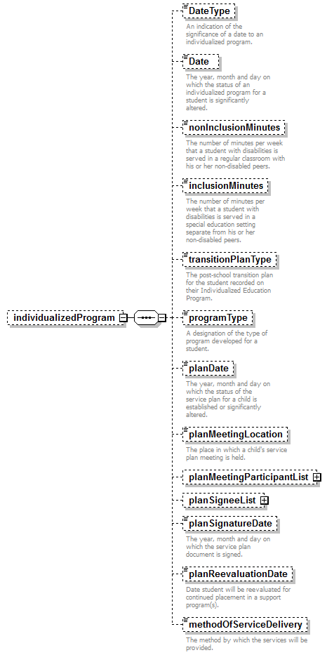 EarlyLearning_diagrams/EarlyLearning_p273.png