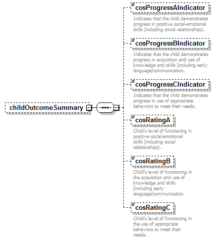 EarlyLearning_diagrams/EarlyLearning_p289.png