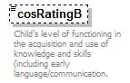 EarlyLearning_diagrams/EarlyLearning_p294.png