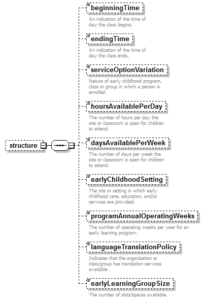 EarlyLearning_diagrams/EarlyLearning_p300.png