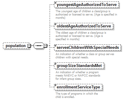 EarlyLearning_diagrams/EarlyLearning_p310.png