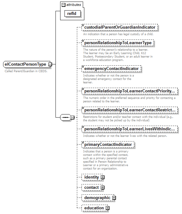 EarlyLearning_diagrams/EarlyLearning_p318.png