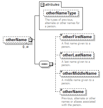 EarlyLearning_diagrams/EarlyLearning_p334.png