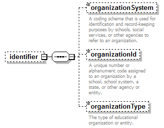 EarlyLearning_diagrams/EarlyLearning_p363.png