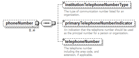 EarlyLearning_diagrams/EarlyLearning_p377.png