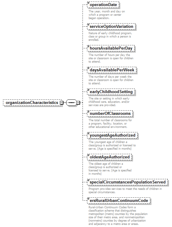 EarlyLearning_diagrams/EarlyLearning_p392.png