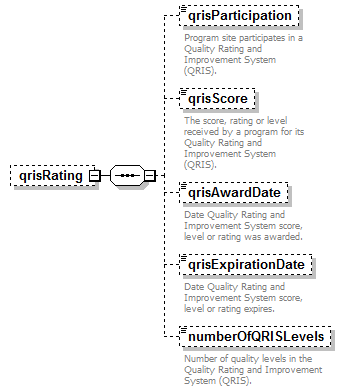 EarlyLearning_diagrams/EarlyLearning_p403.png