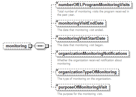 EarlyLearning_diagrams/EarlyLearning_p411.png