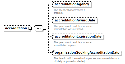 EarlyLearning_diagrams/EarlyLearning_p418.png