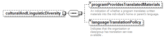 EarlyLearning_diagrams/EarlyLearning_p427.png