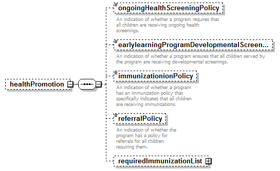 EarlyLearning_diagrams/EarlyLearning_p430.png