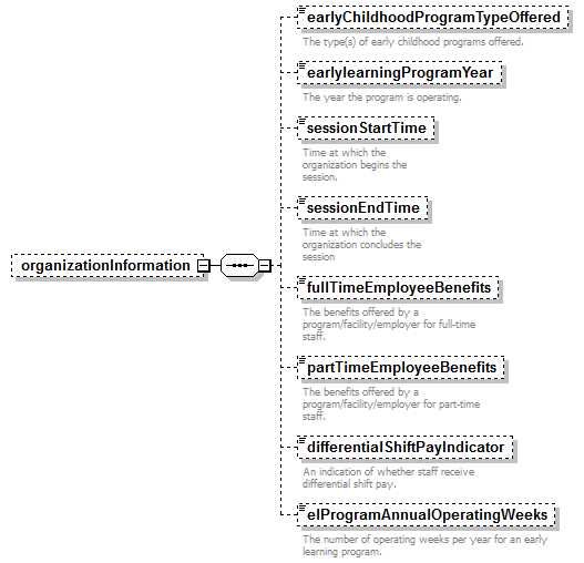 EarlyLearning_diagrams/EarlyLearning_p439.png