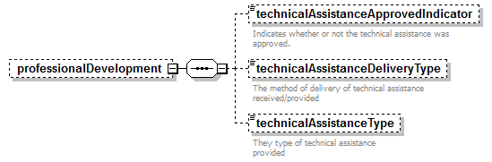 EarlyLearning_diagrams/EarlyLearning_p457.png