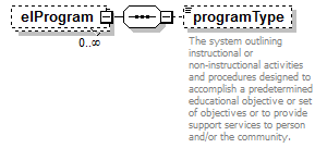 EarlyLearning_diagrams/EarlyLearning_p464.png