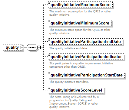 EarlyLearning_diagrams/EarlyLearning_p466.png