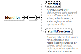 EarlyLearning_diagrams/EarlyLearning_p489.png