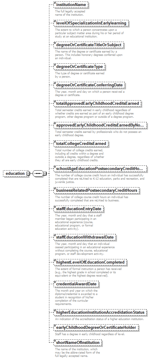 EarlyLearning_diagrams/EarlyLearning_p518.png