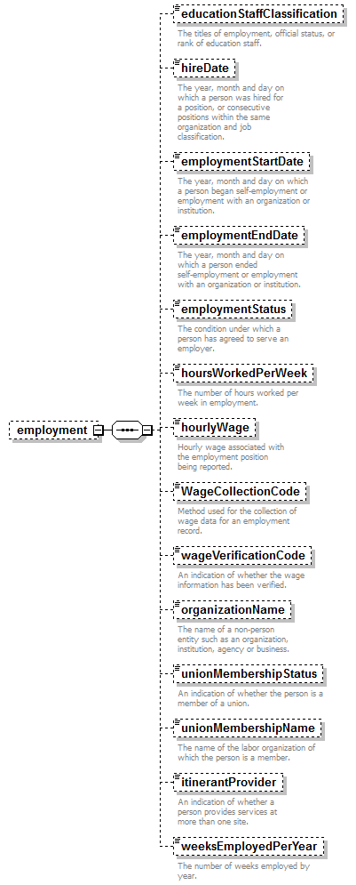 EarlyLearning_diagrams/EarlyLearning_p536.png