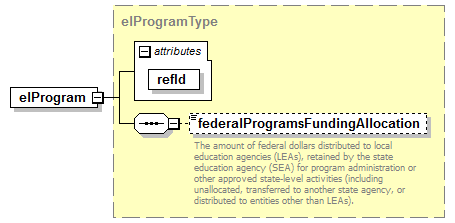 EarlyLearning_diagrams/EarlyLearning_p6.png