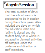 EarlyLearning_diagrams/EarlyLearning_p850.png