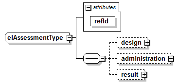 EarlyLearning_diagrams/EarlyLearning_p9.png