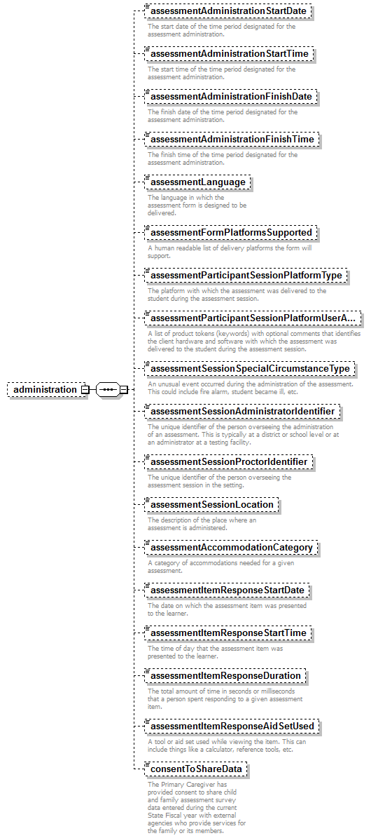 EarlyLearning_diagrams/EarlyLearning_p90.png