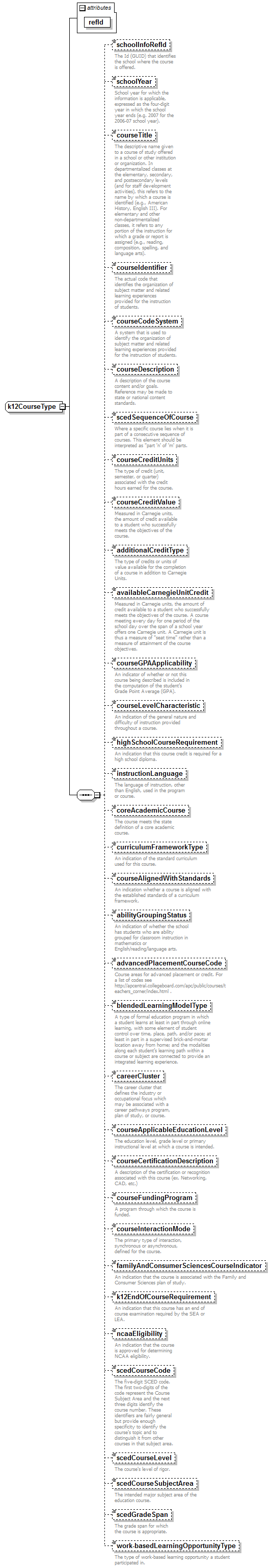 K12_diagrams/K12_p161.png